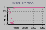 Wind Direction Thumbnail