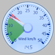 Wind Gauge