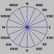 Wind Rose